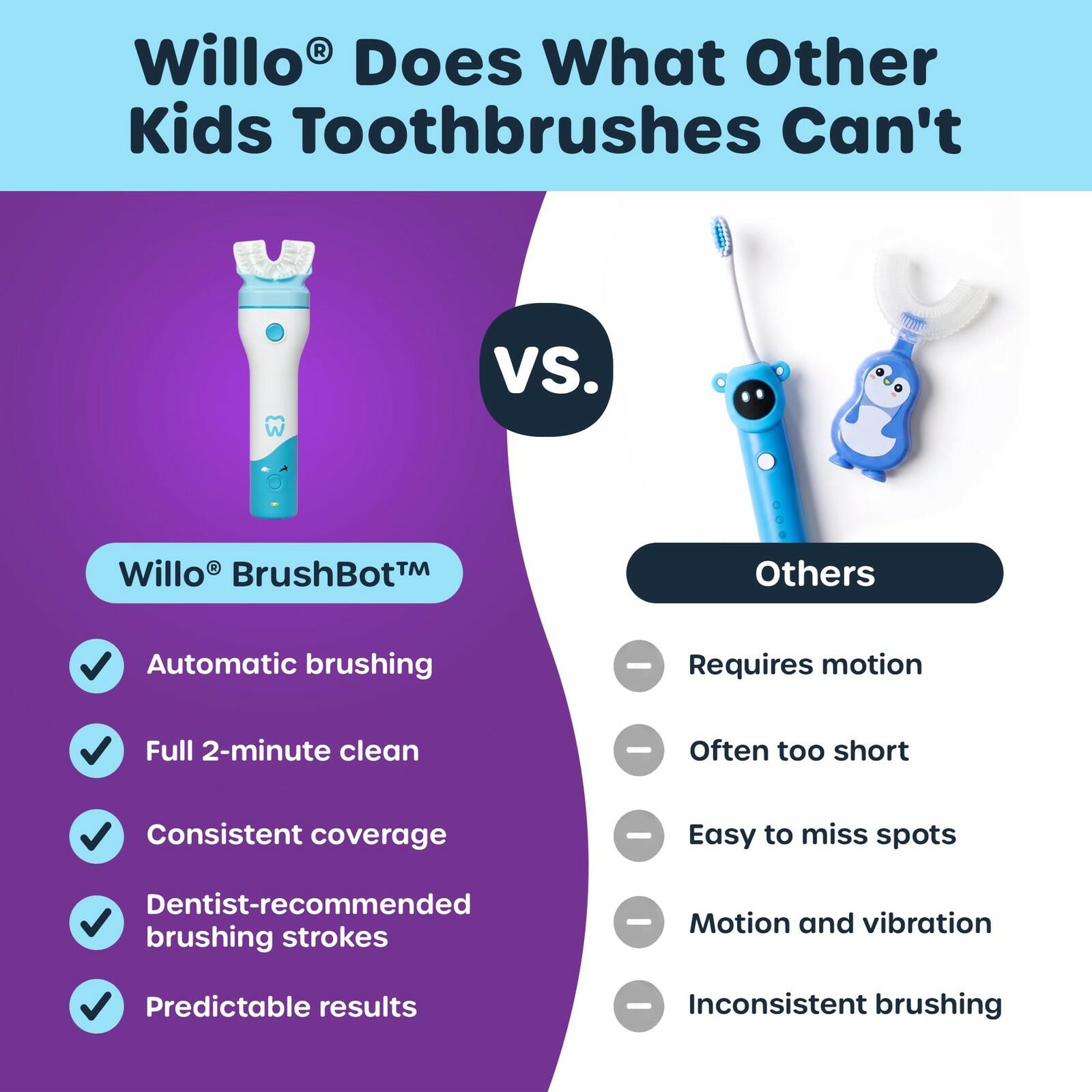 Willo BrushBot Kids Toothbrush Kit, Medium Berry Dye-Free