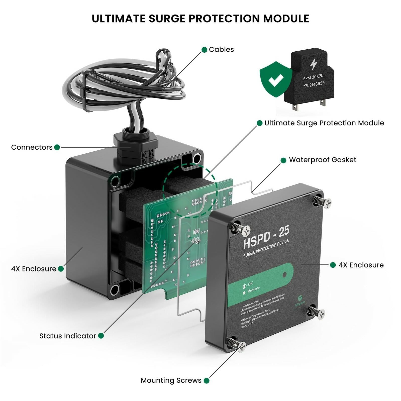 HSPD Square Whole Home Surge Protective Device, Type 1 SPD, Whole House Surge