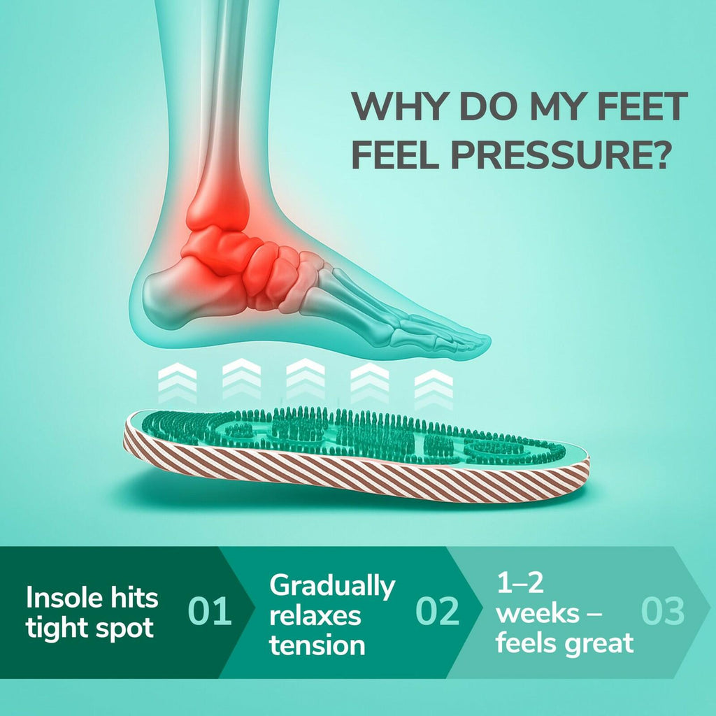 Acupressure Massage Slippers for Plantar Fasciitis & Neuropathy Relief –