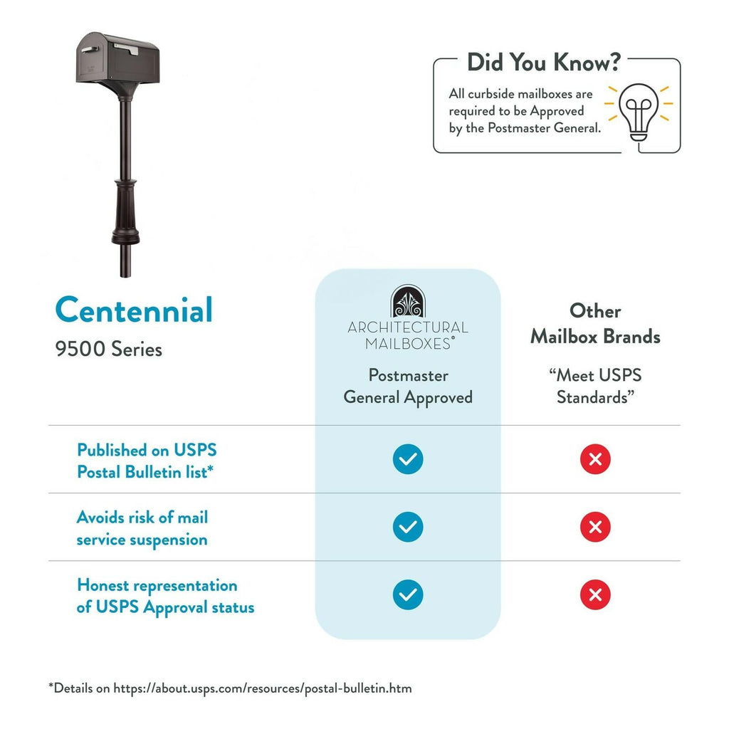 Size XL Architectural Mailboxes Centennial Mailbox Post Rubbed Bronze