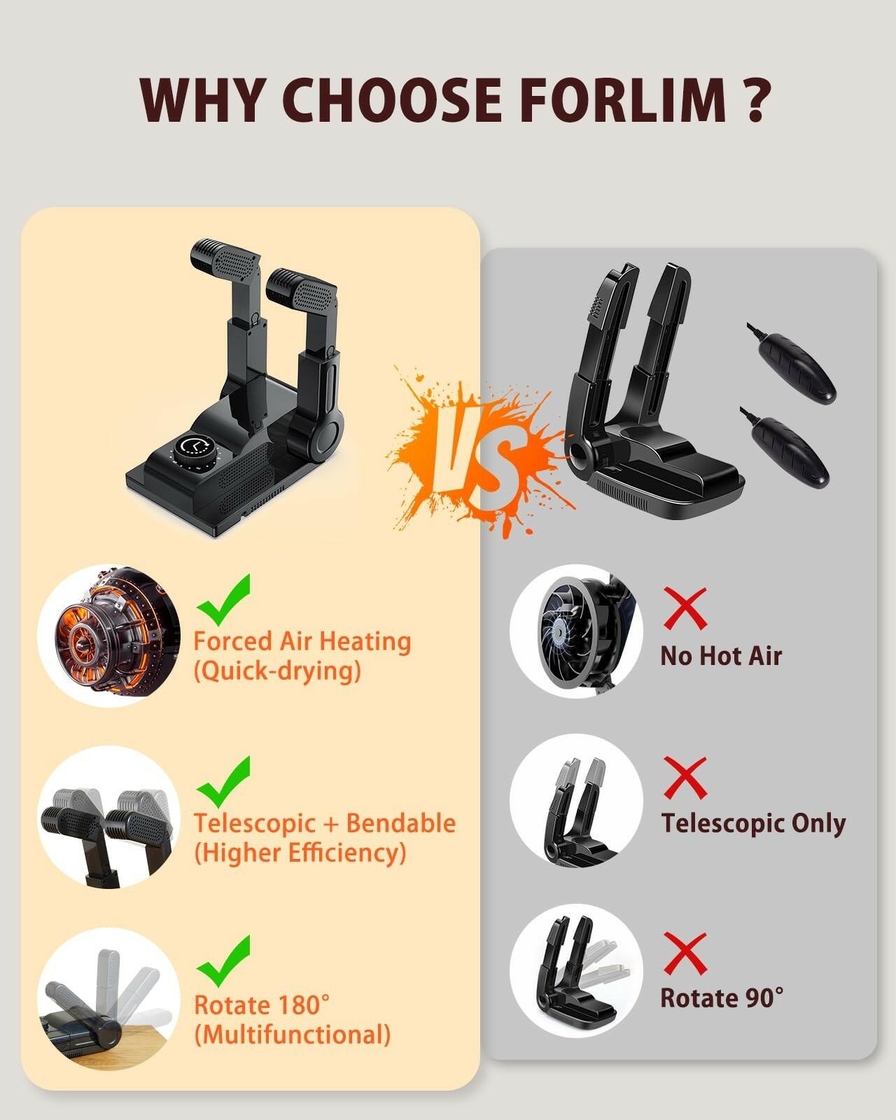 FORLIM Boot Dryer for Work Boots, Shoe Dryer with Heat Blower, Glove Dryer &