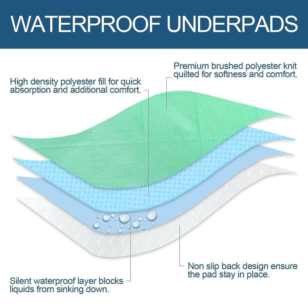 Waterproof Mattress Pad, Incontinence Bed Pads Washable, Slip Resistant Washable