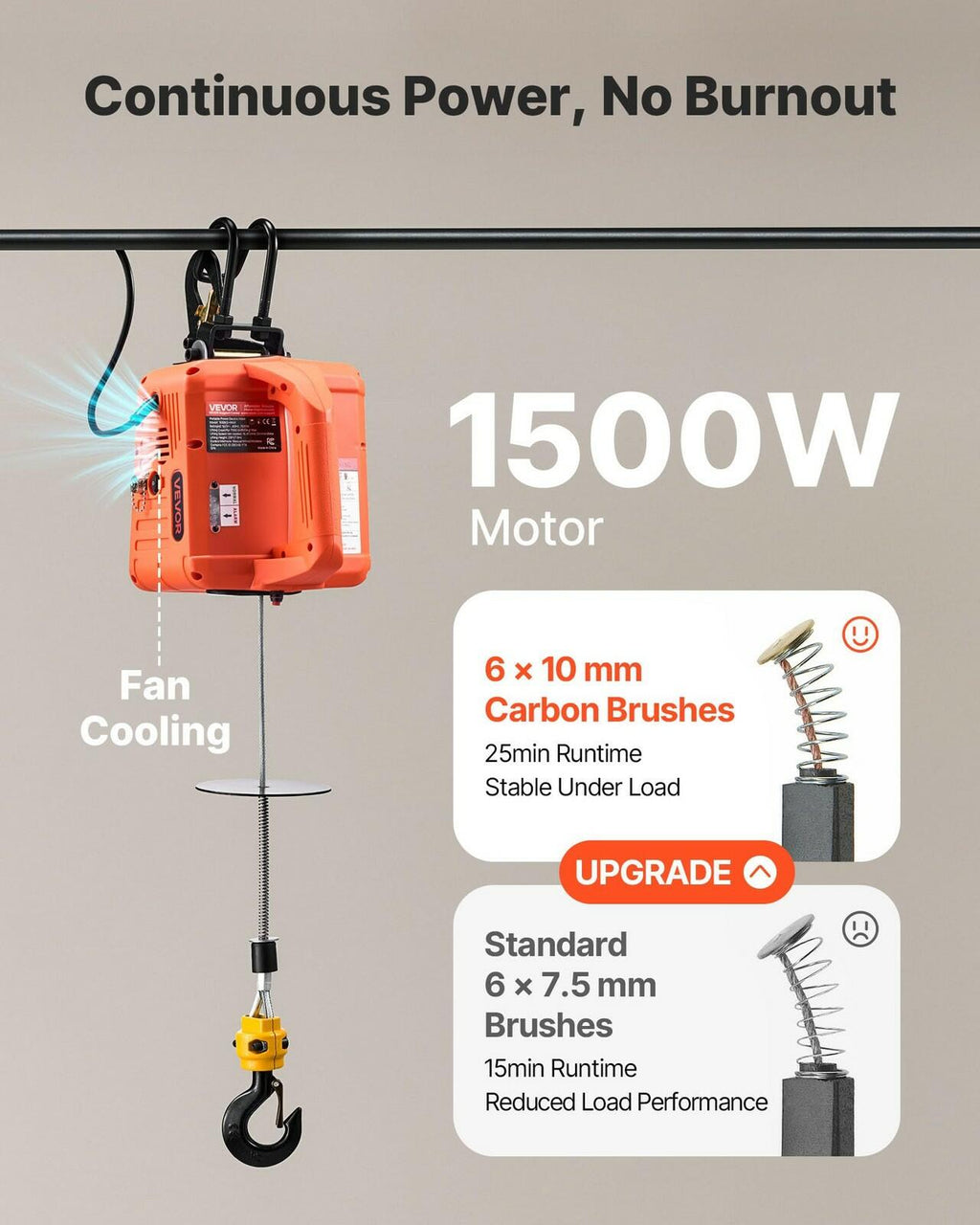 VEVOR 3-in-1 Electric Hoist Winch 1100lbs 1500W Wireless Remote
