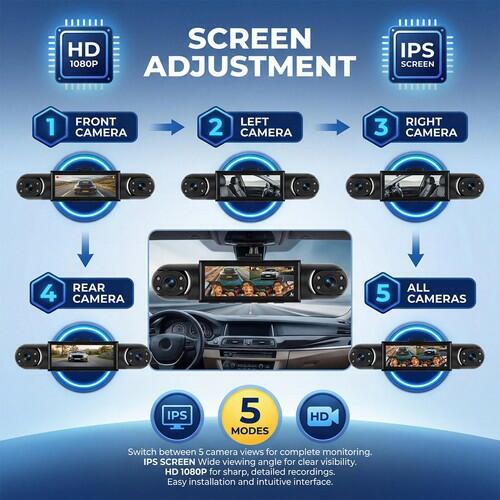 Orderich 4 Channel 360° Dash Camera Front and Rear Inside Left Right, 3.16 Inch