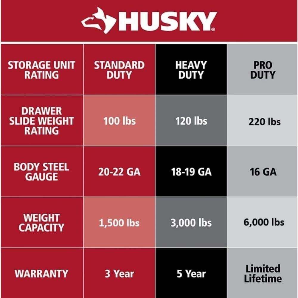 Husky 52 in. W to 72 in. W Stainless Steel Adjustable Pegboard