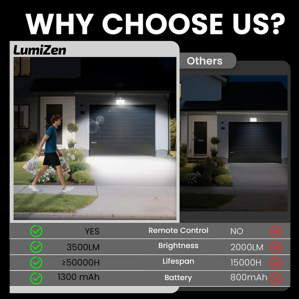 4 PACK LumiZen Outdoor Solar Lights, Split Solar Motion Sensor Outdoor Lights