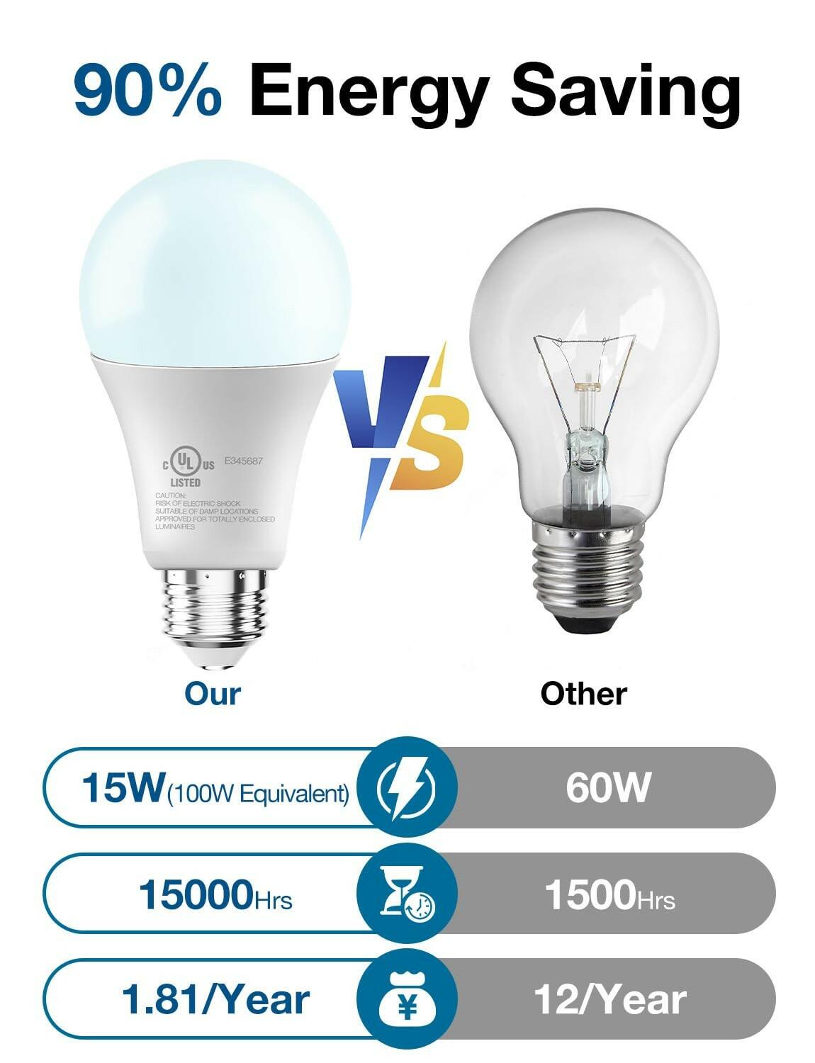DAYBETTER LED Light Bulbs, A19 5000K Daylight Light Bulbs 100 Watt Equivalent,