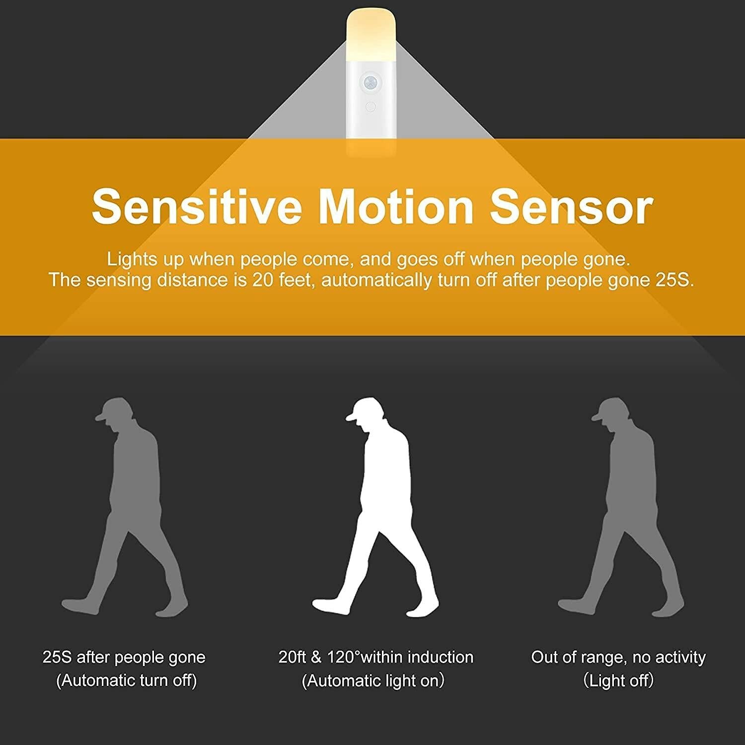 CREWEEL Motion Sensor Night Light Indoor, 2000mAh Battery Operated Lights,