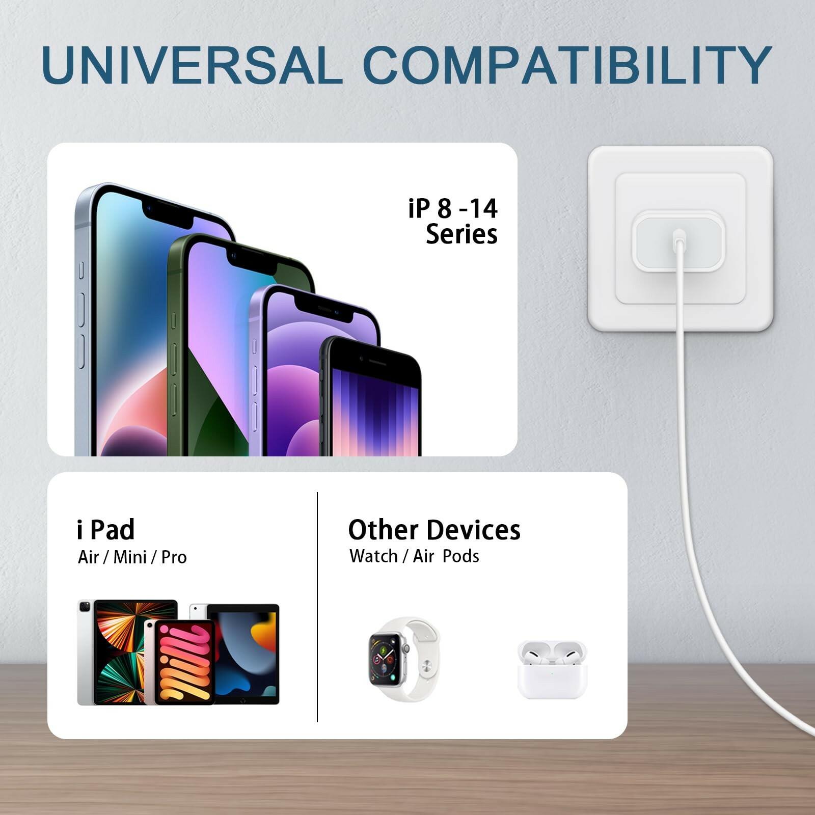 2 PACK CXX i Phone Charger Fast Charging, MFi Certified, 20W USB C Block with