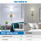 Set of 2 NIORSUN Battery Operated Wall Sconce,Gold Rechargeable Wall Lights with