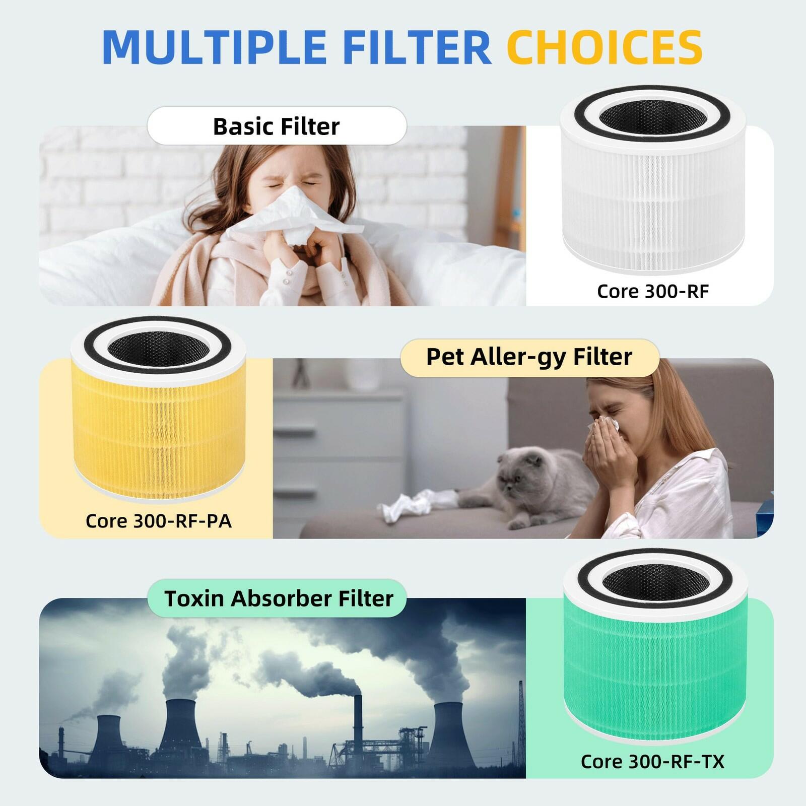 Core 300 Replacement Filter for Levoit Core 300-p, Core 300S, Core 300, Core