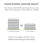 36 Count Terra Size 4 Diapers: 85% Plant-Based Diapers, Ultra-Soft &