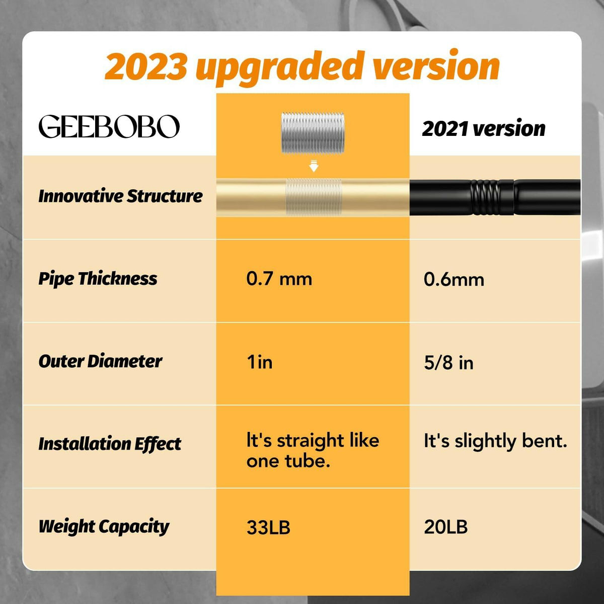 GEEBOBO Gold Curtain Rods for Windows 66 to 120 Inch, 1 Inch Adjustable Heavy
