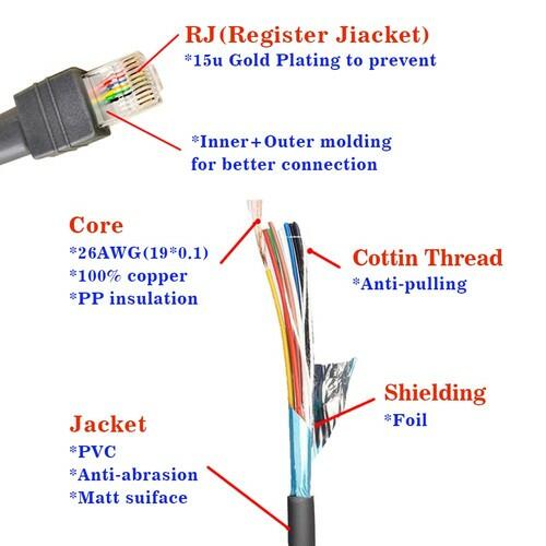 5 Pack VOTTAN Barcode Scanner USB Cable LS2208/A LI2208 LS4278 STB4278 LI4278