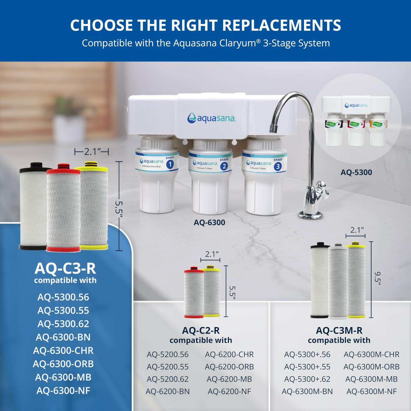 Aquasana Replacement Filter Cartridges | Fit Claryum 3-Stage Under Sink Water