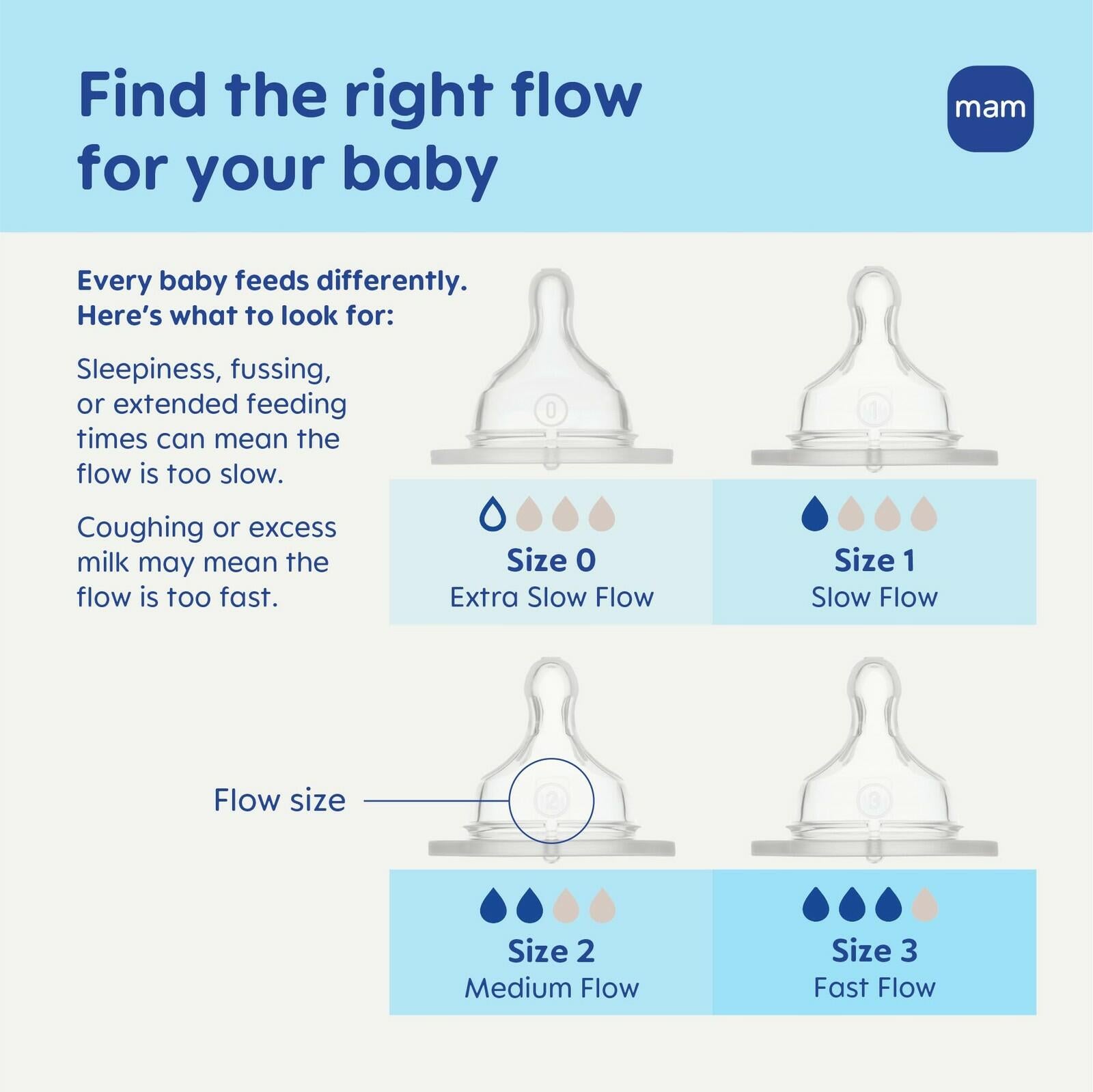 MAM 4.5oz Easy Start Anti-Colic Wide Neck Vented Baby Bottle, Extra Slow Flow