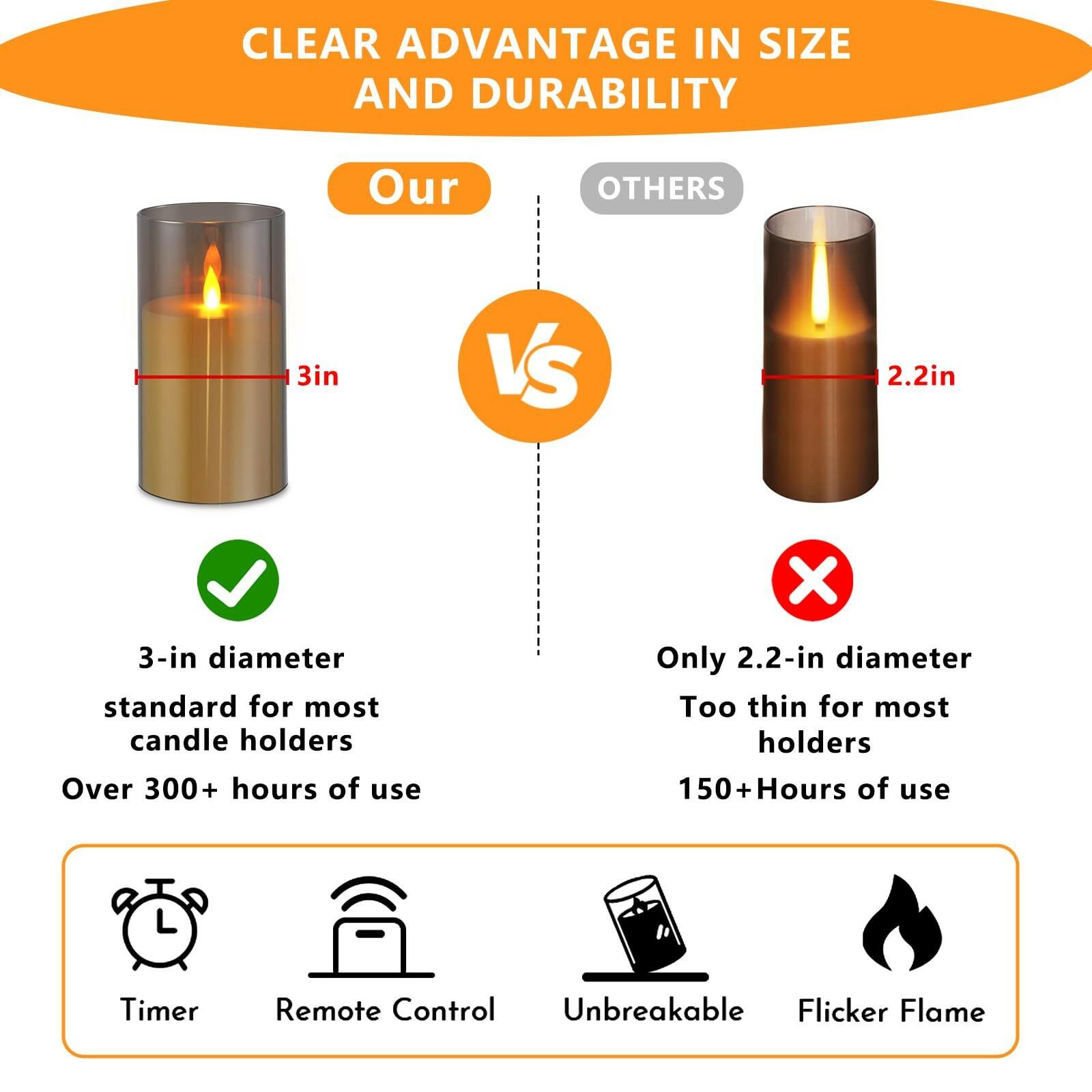 2 PACK wemarry Flameless Candles 4" 5" 6" Set of 2 Acrylic Glass Pillars 3"