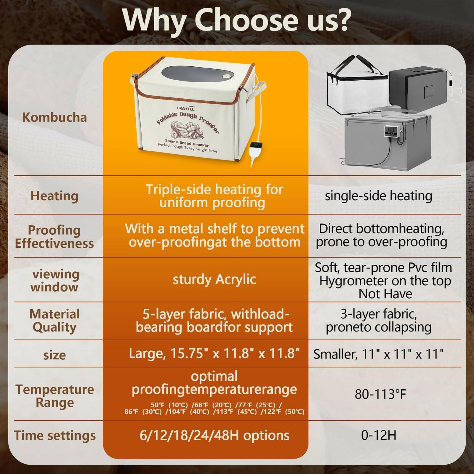 Folding Bread Proofing Box with Temp Control(50-122℉) & 48H Timer, Dough Proofer