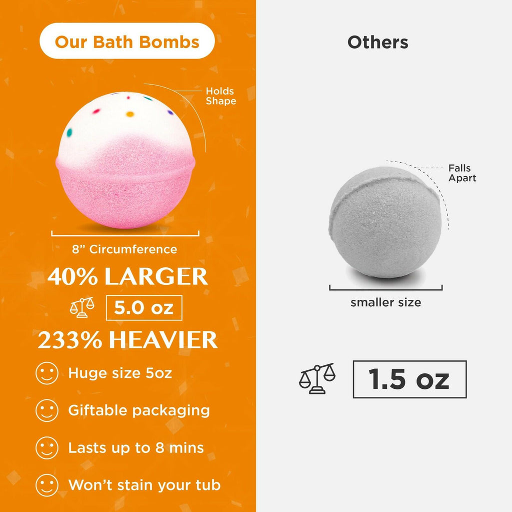 Birthday Cake Bath Bombs for Women Girls & Kids - Relaxing Pink Bubble Bath Bomb