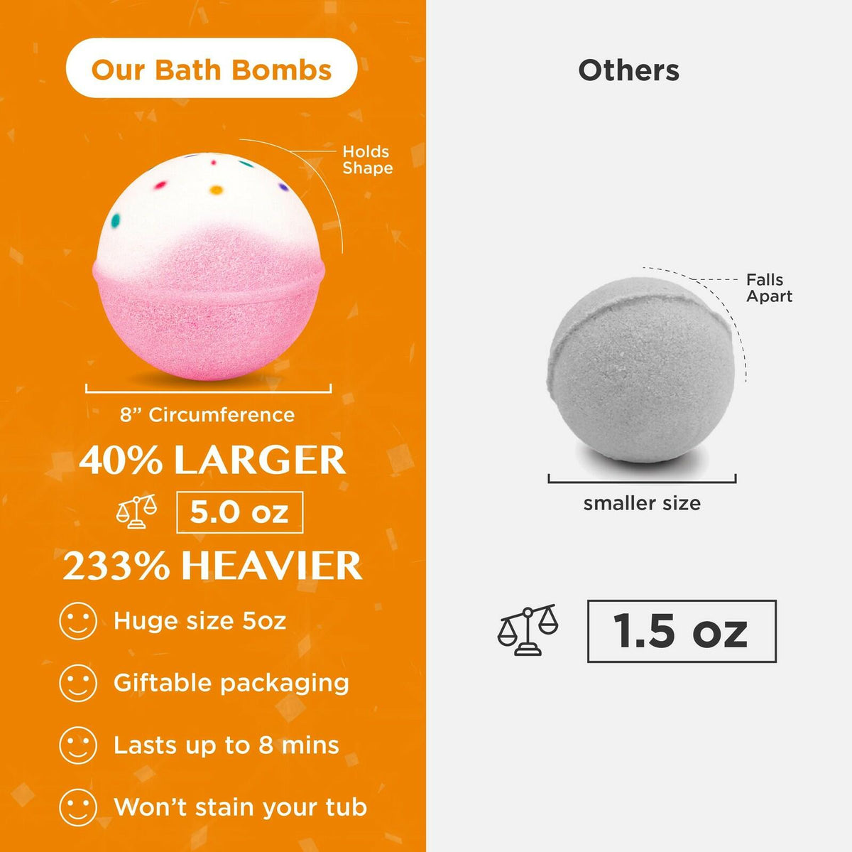 Birthday Cake Bath Bombs for Women Girls & Kids - Relaxing Pink Bubble Bath Bomb