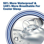 CleanRest Waterproof Mattress Fitted Sheet Protector, Ultimate Defense Against