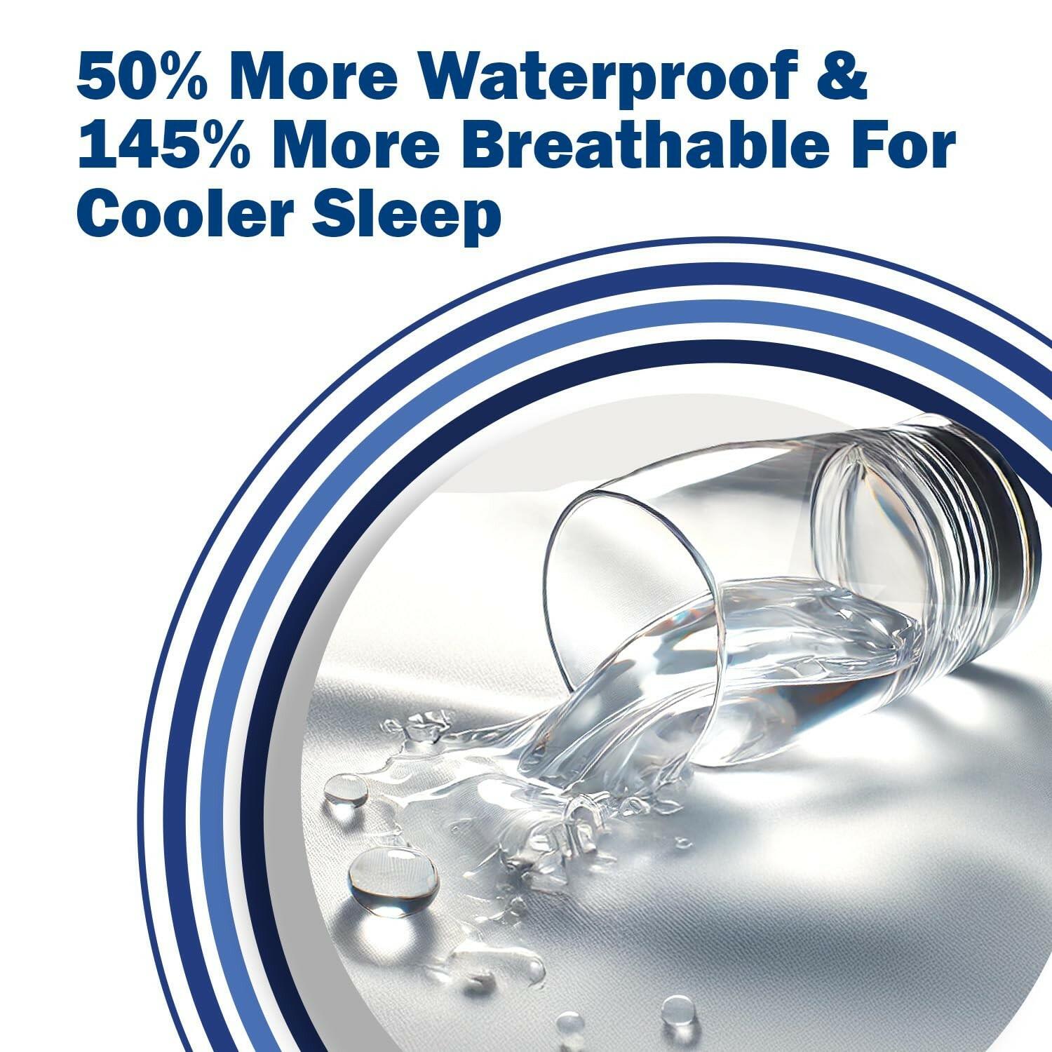 CleanRest Waterproof Mattress Fitted Sheet Protector, Ultimate Defense Against