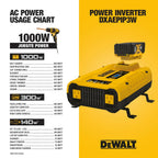 DEWALT DXAELJ18C 1800 Peak Amp Lithium Jump Starter with USB Power Bank