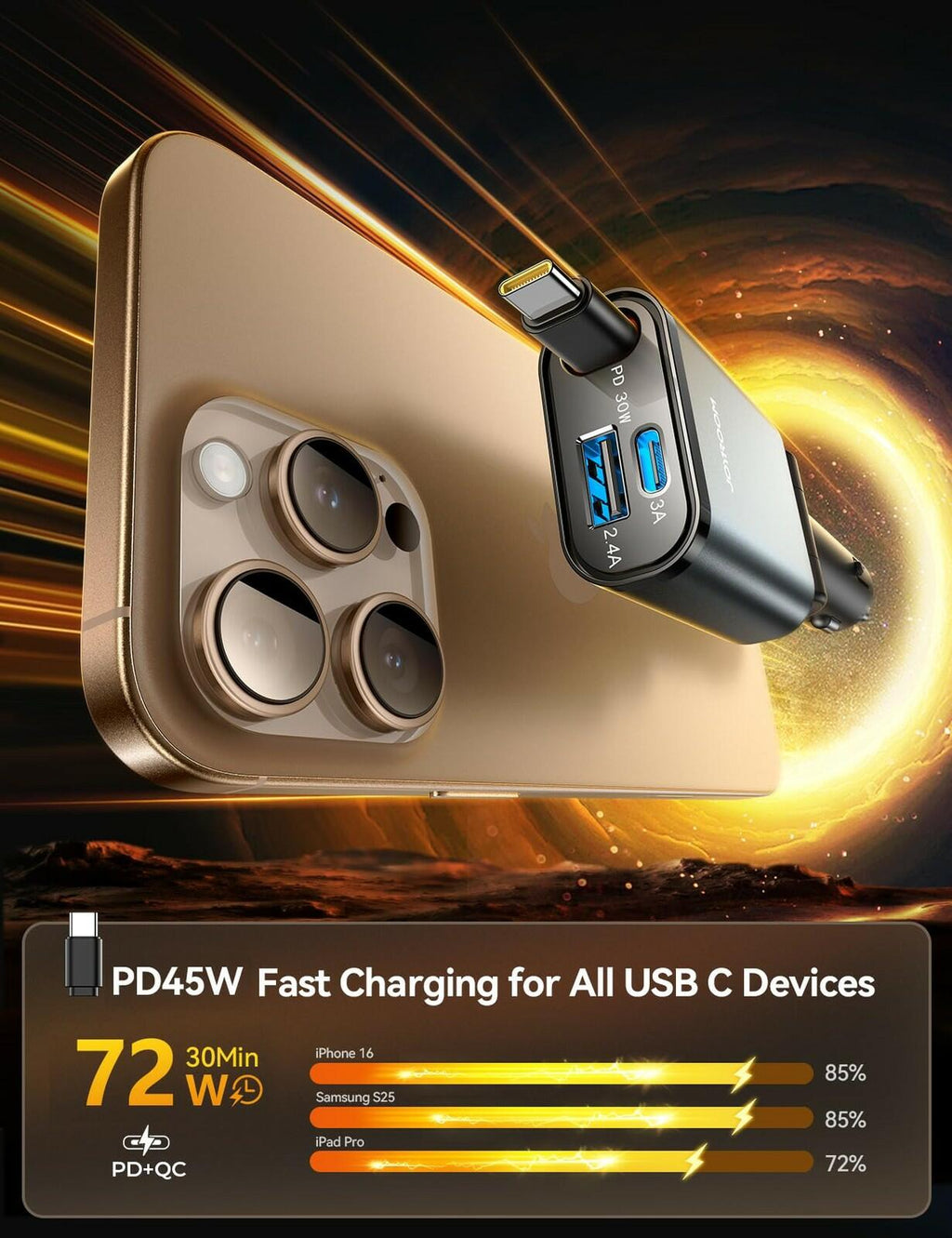 72W Car Charger USB C - PD45W USB C Retractable Cable Fast Charging for iPhone