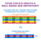 SAFEST Non Toxic Alphabet Puzzle Mat - THICKEST ABC Flooring Mat, 26 Tiles |