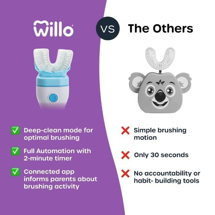 Willo Fully Automatic Kids U-Shaped Electric Toothbrush - 2 Brushing Timers,
