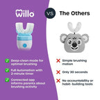 Willo Fully Automatic Kids U-Shaped Electric Toothbrush - 2 Brushing Timers,