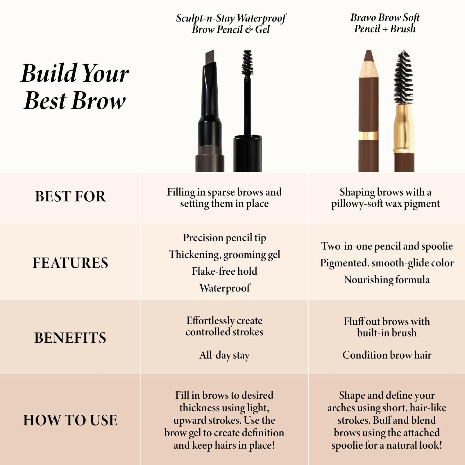 LAURA GELLER NEW YORK Bravo Brows Soft Pencil + Brush, Blonde