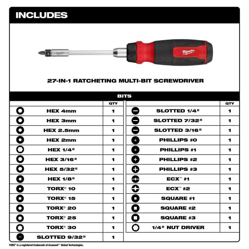 Missing parts Milwaukee Screwdriver M-BIT RCHT 27 in 1 48-22-2904
