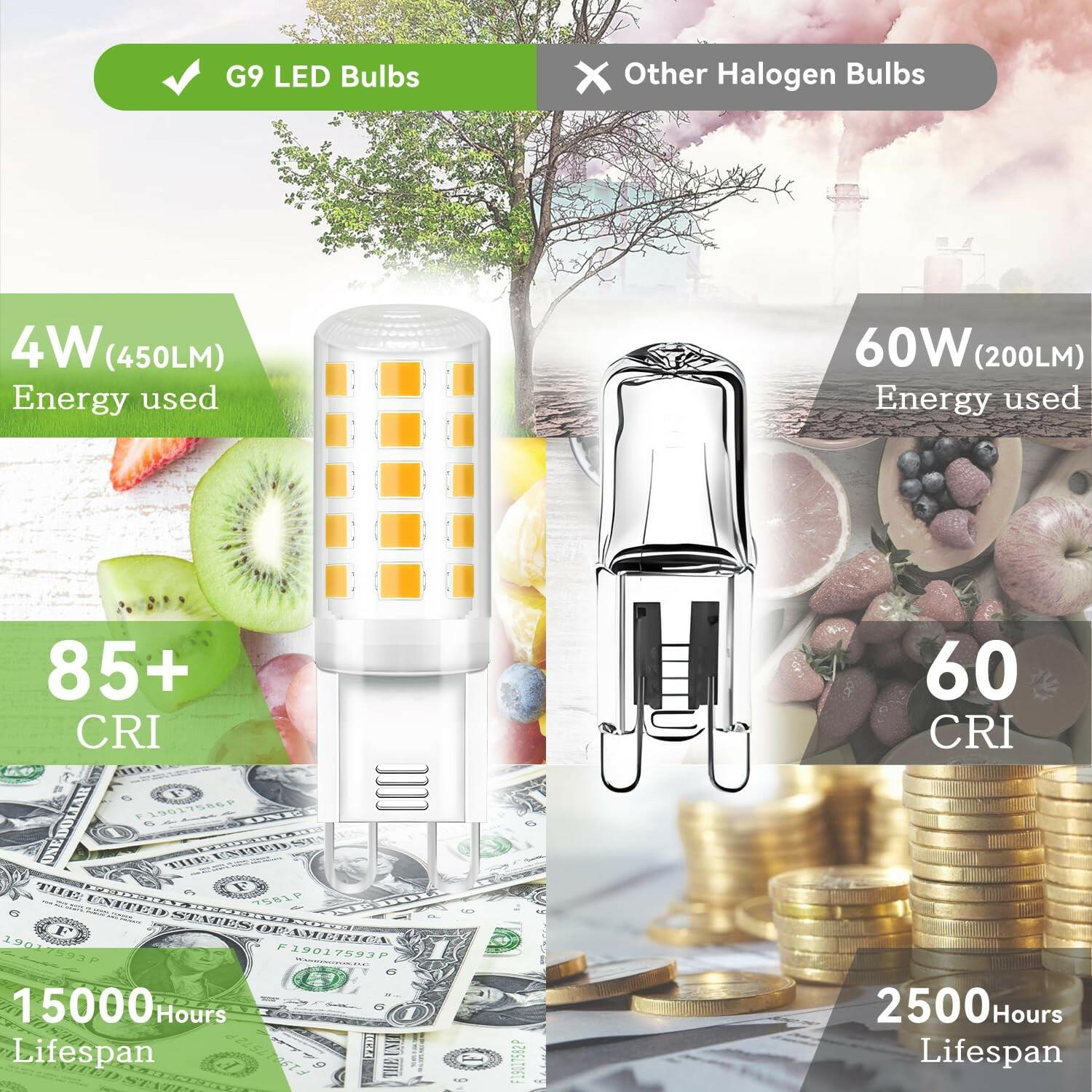 TJOY 24 Pack G9 LED Bulb 4W, 40 Watt Equivalent Halogen, 3000K Warm White