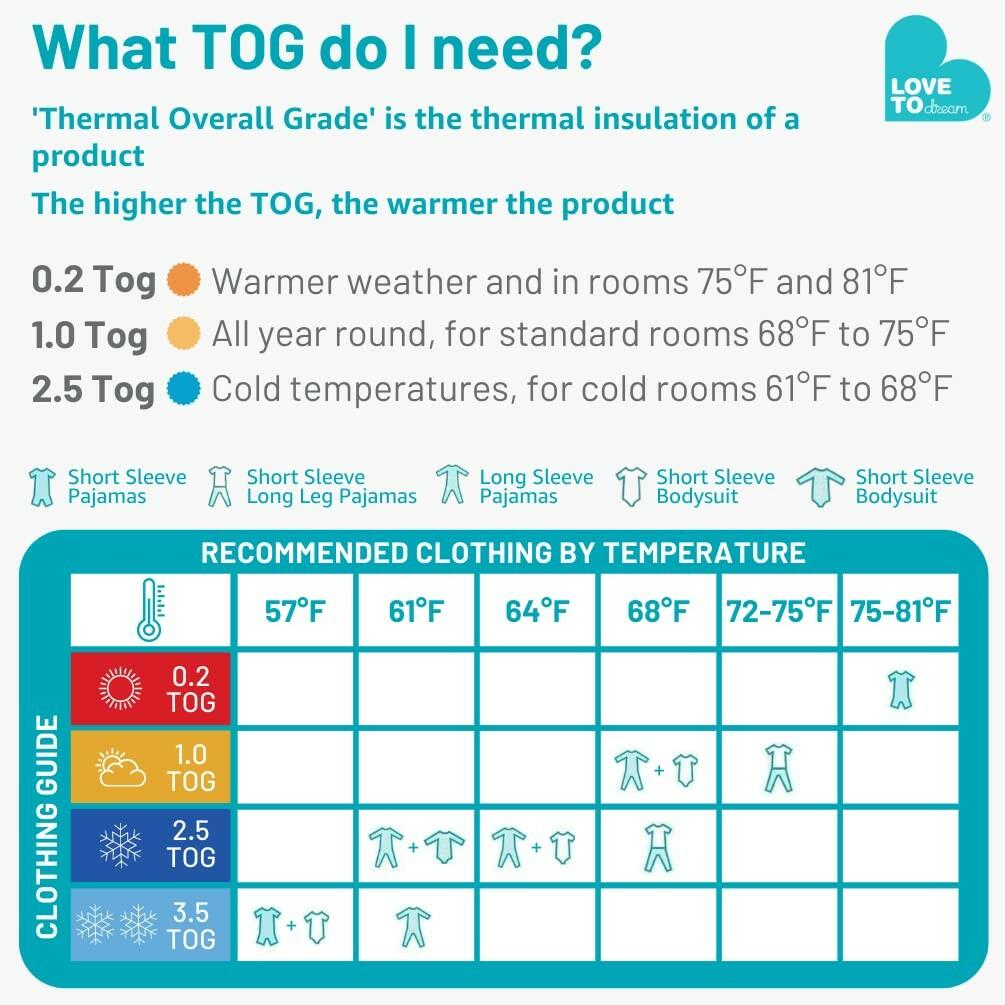 Love to Dream Extra Warm Toddler Sleep Bag (18-36 Mo), Super Soft Temp