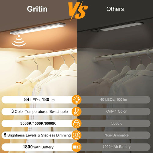 2 PACK Gritin 10.2inch Under Cabinet Lighting Rechargeable 3 Color Temps&5 Level