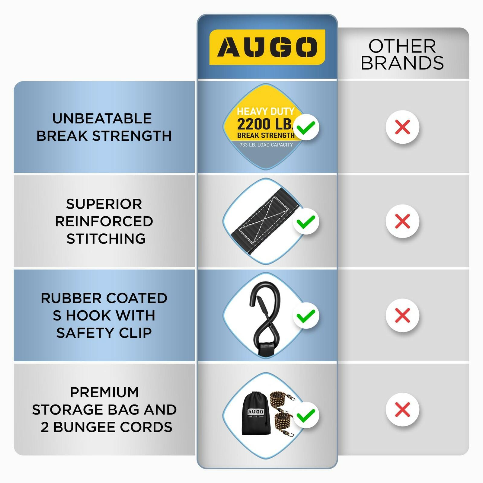 AUGO Ratchet Straps Heavy Duty 4 Pack -15 FT - 2200 LB Break Strength – with