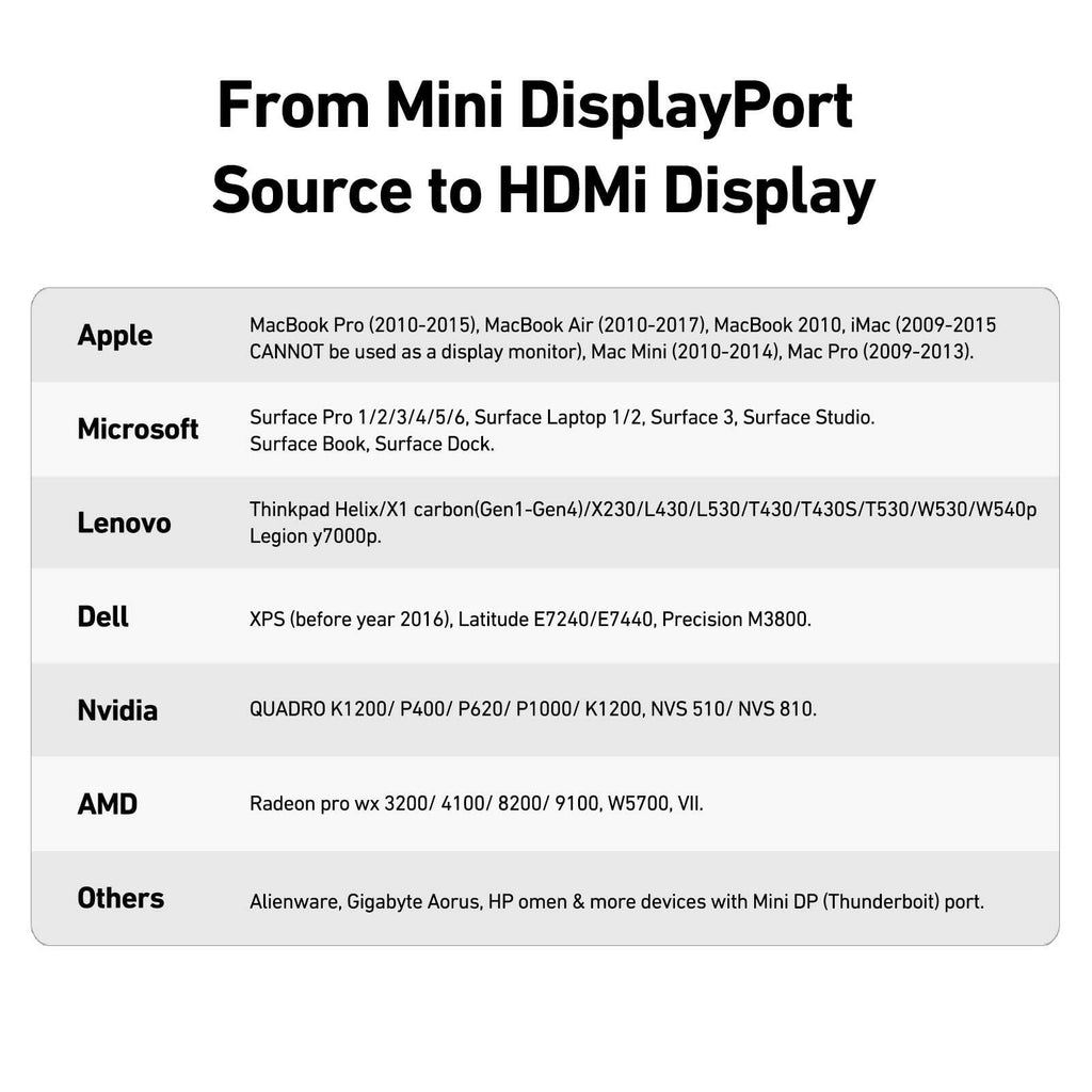 BENFEI Mini DisplayPort to HDMI Adapter 4K, Thunderbolt 2 to HDMI Adapter