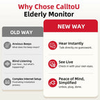 CallToU Elderly Monitor with Camera and Audio, 2-Way Talk Baby Monitors for