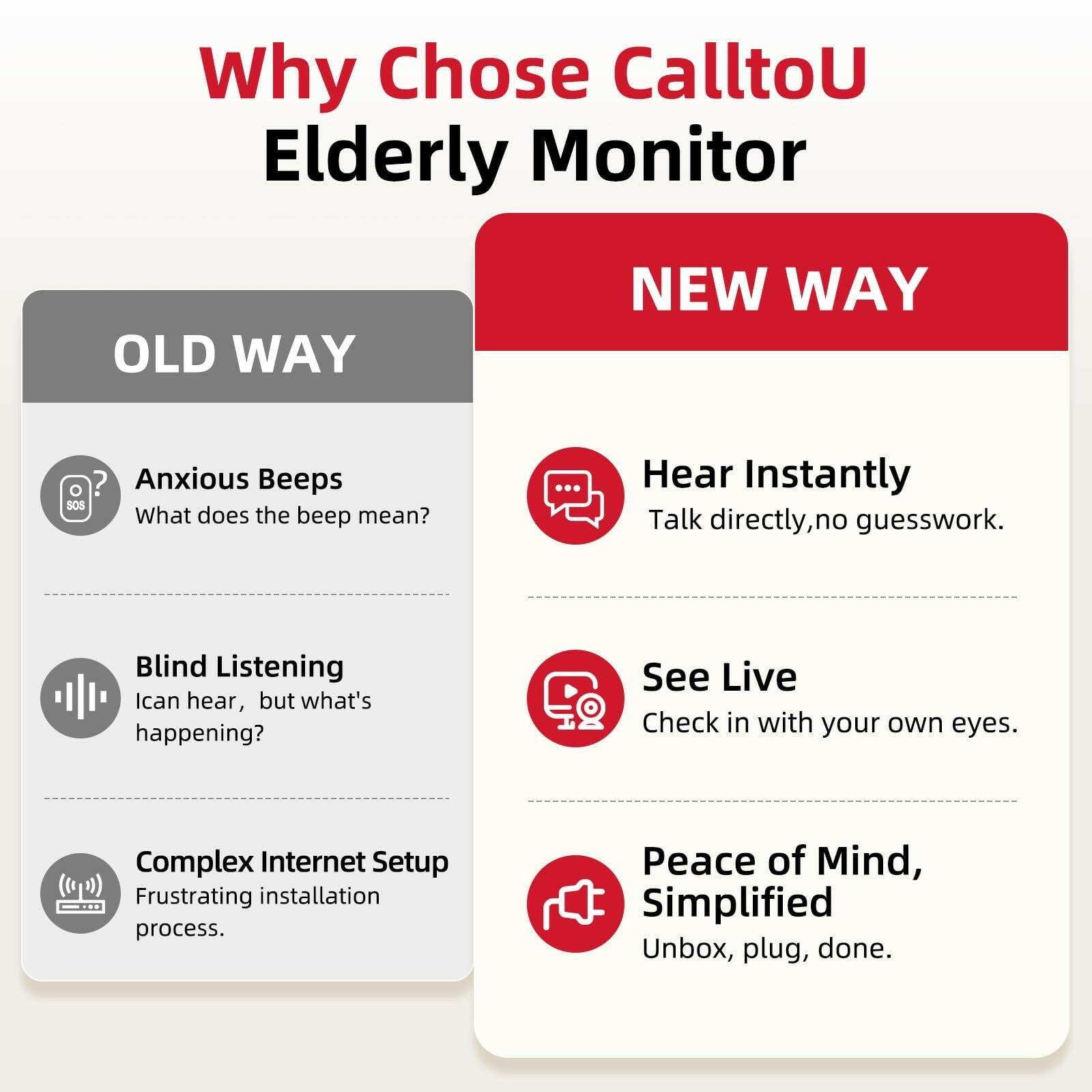CallToU Elderly Monitor with Camera and Audio, 2-Way Talk Baby Monitors for
