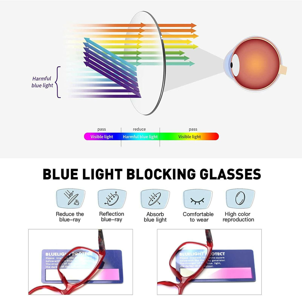 SIGVAN Ladies Reading Glasses Blue Light Blocking Spring Hinge Fashion Pattern