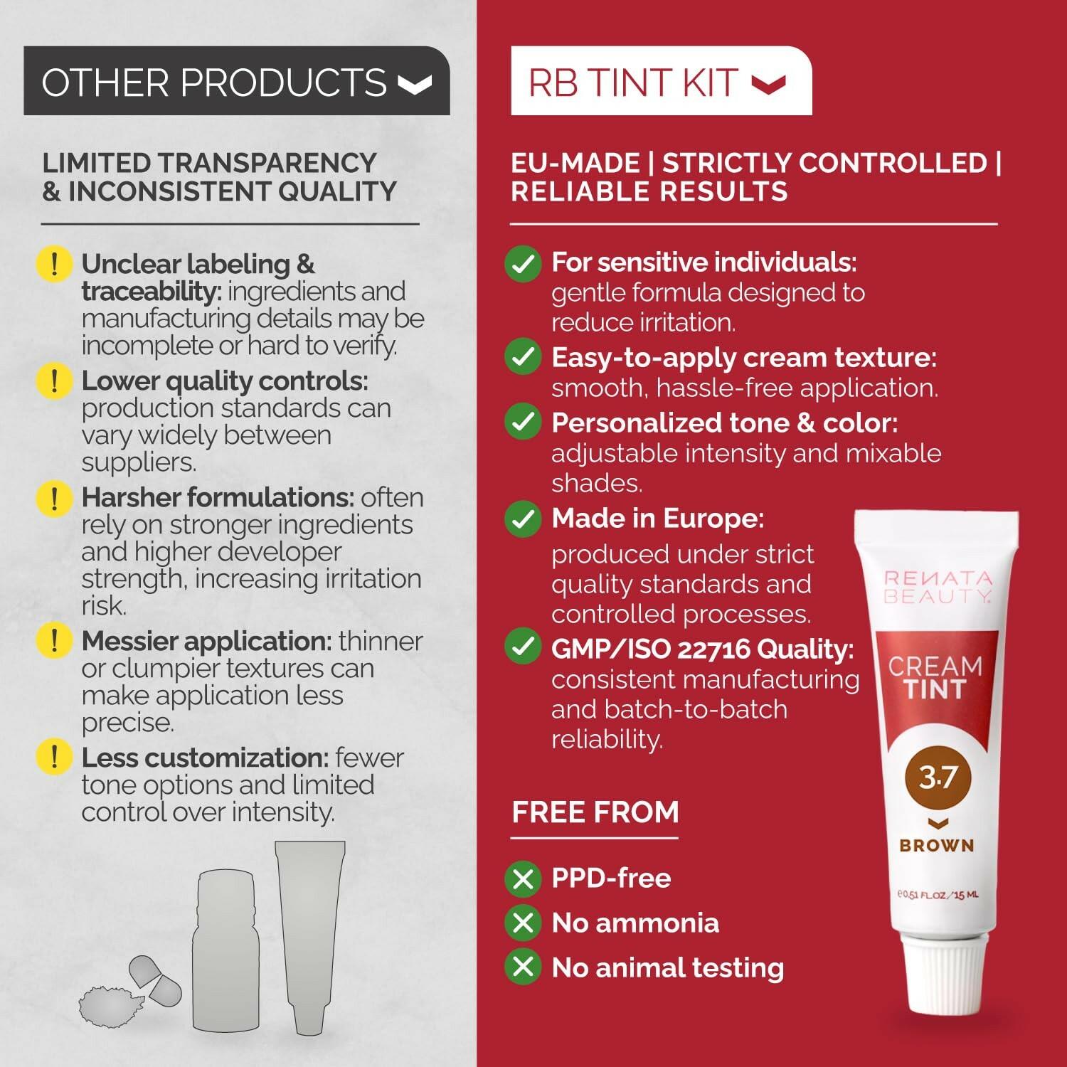 RB RENATA BEAUTY Tint Kit – Cream Hair Dye Kit with Developer and Application