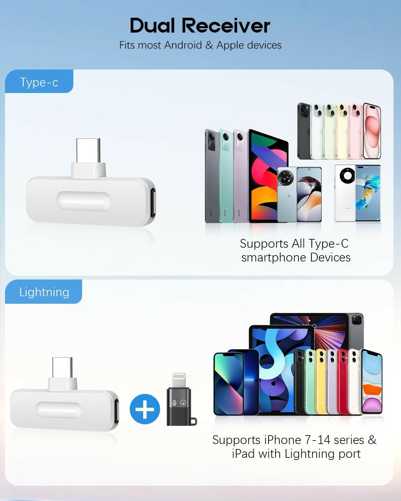 Wireless Mini Microphone for iPhone - 2 Pack Lavalier bluetooth Microphone for