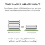 36 Count Terra Size 4 Diapers: 85% Plant-Based Diapers, Ultra-Soft &