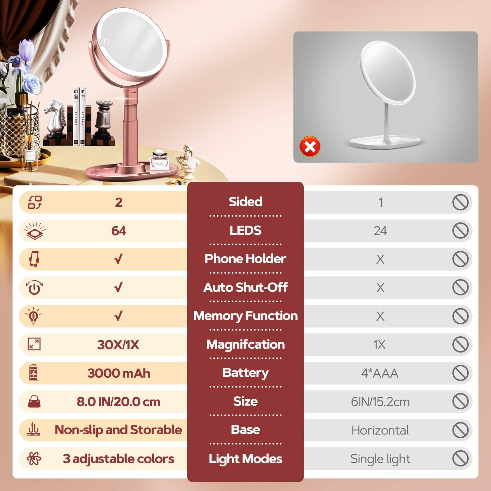 B Beauty Planet Makeup Mirror with Lights, Lighted Magnifying Mirror 30X with 3