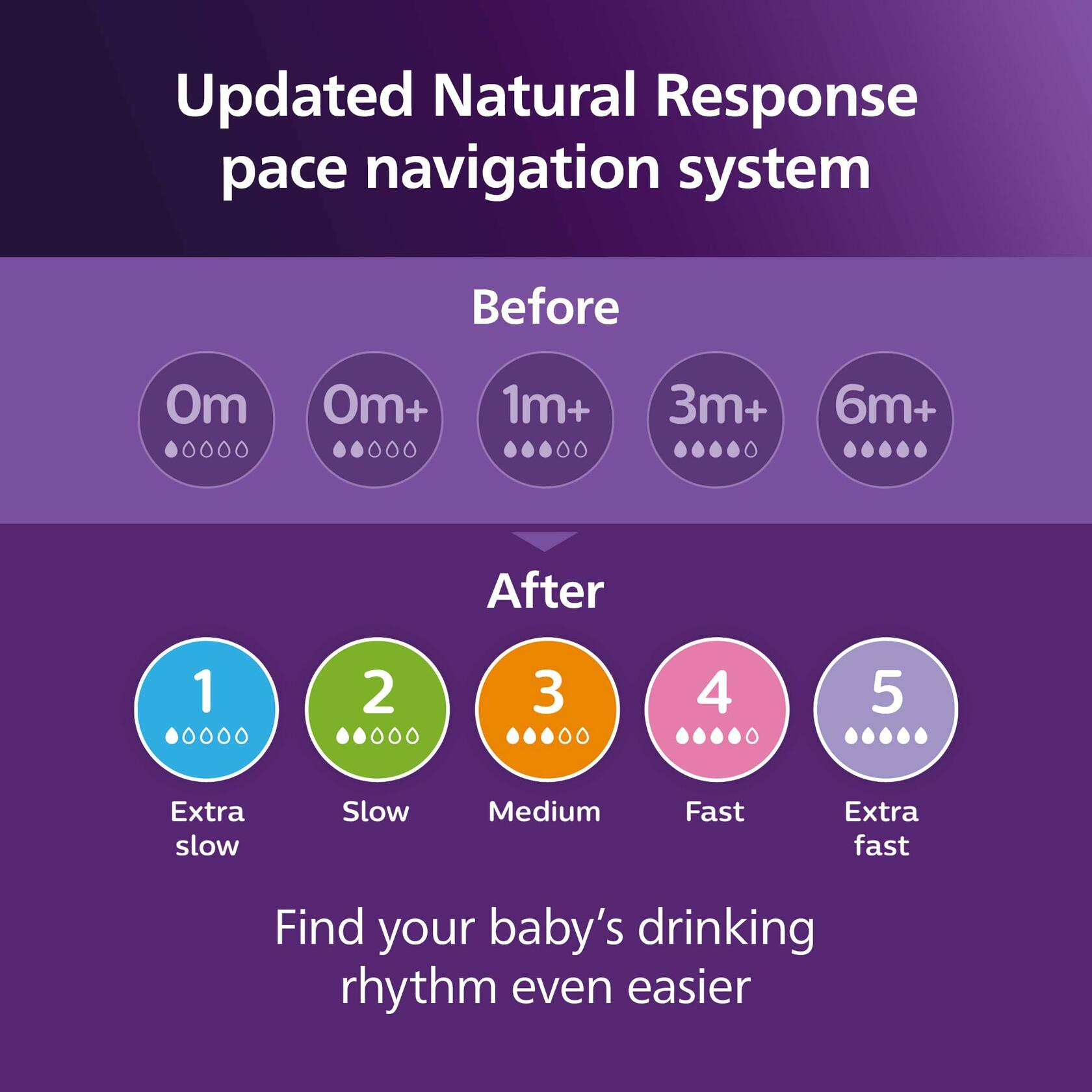 4 Pack Philips Avent Natural Baby Bottles with Natural Response Nipples (Medium