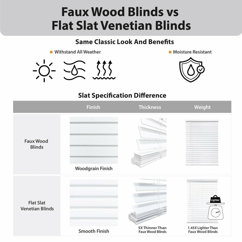 DEZ FURNISHINGS 2" Cordless Flat Slat Venetian Blind, 25.5" W x 48" H, White