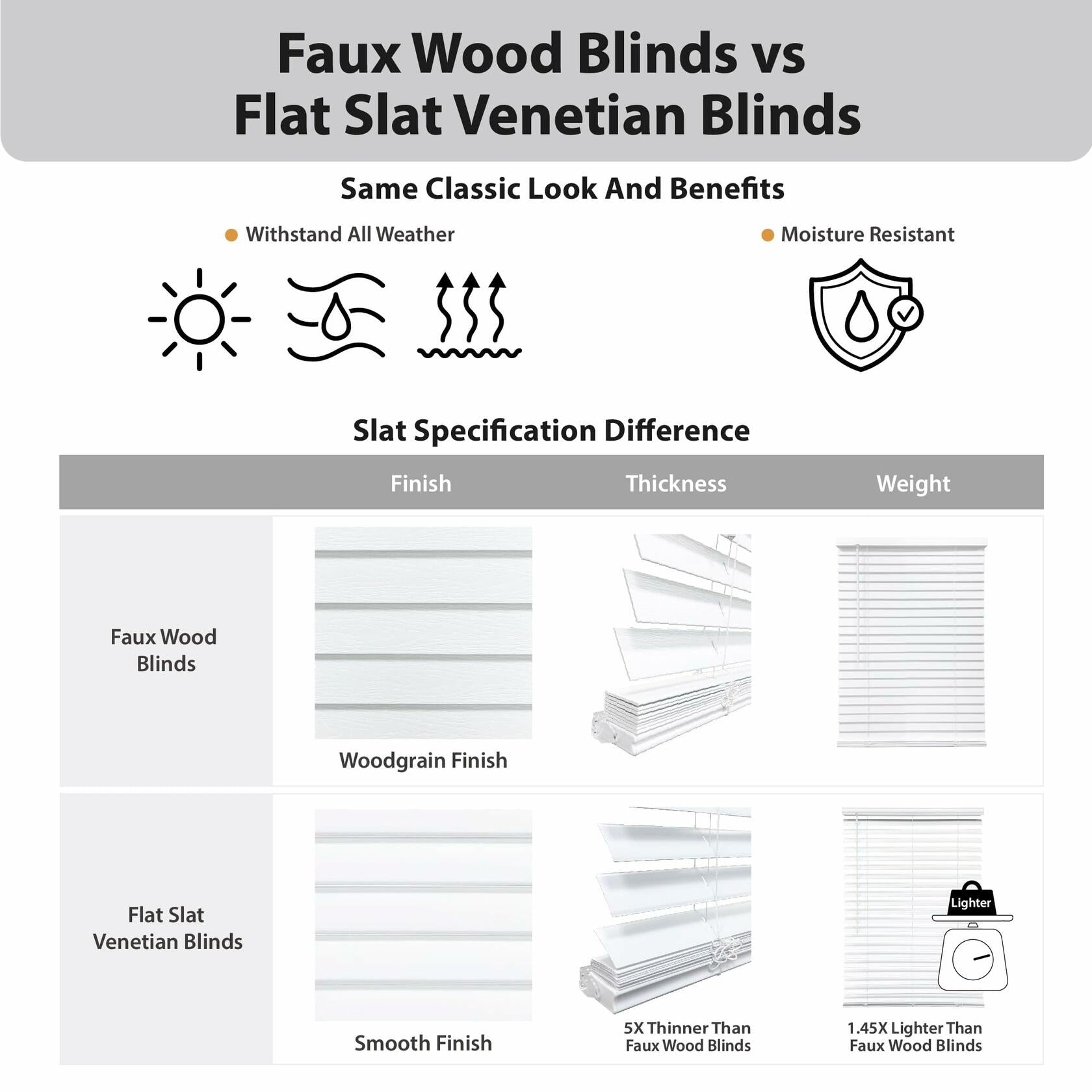 DEZ FURNISHINGS 2" Cordless Flat Slat Venetian Blind, 25.5" W x 48" H, White