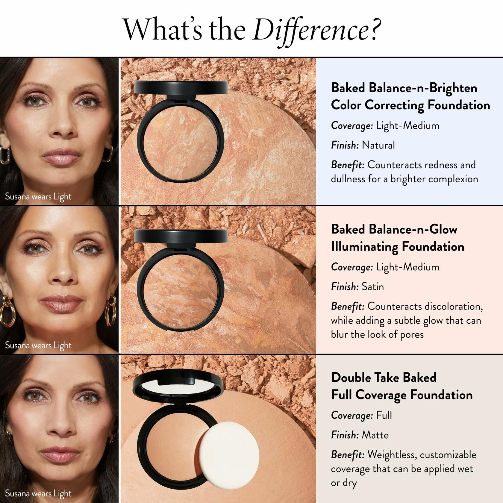 OPEN BOX - LAURA GELLER NEW YORK Baked Double Take Powder Foundation - Fair -