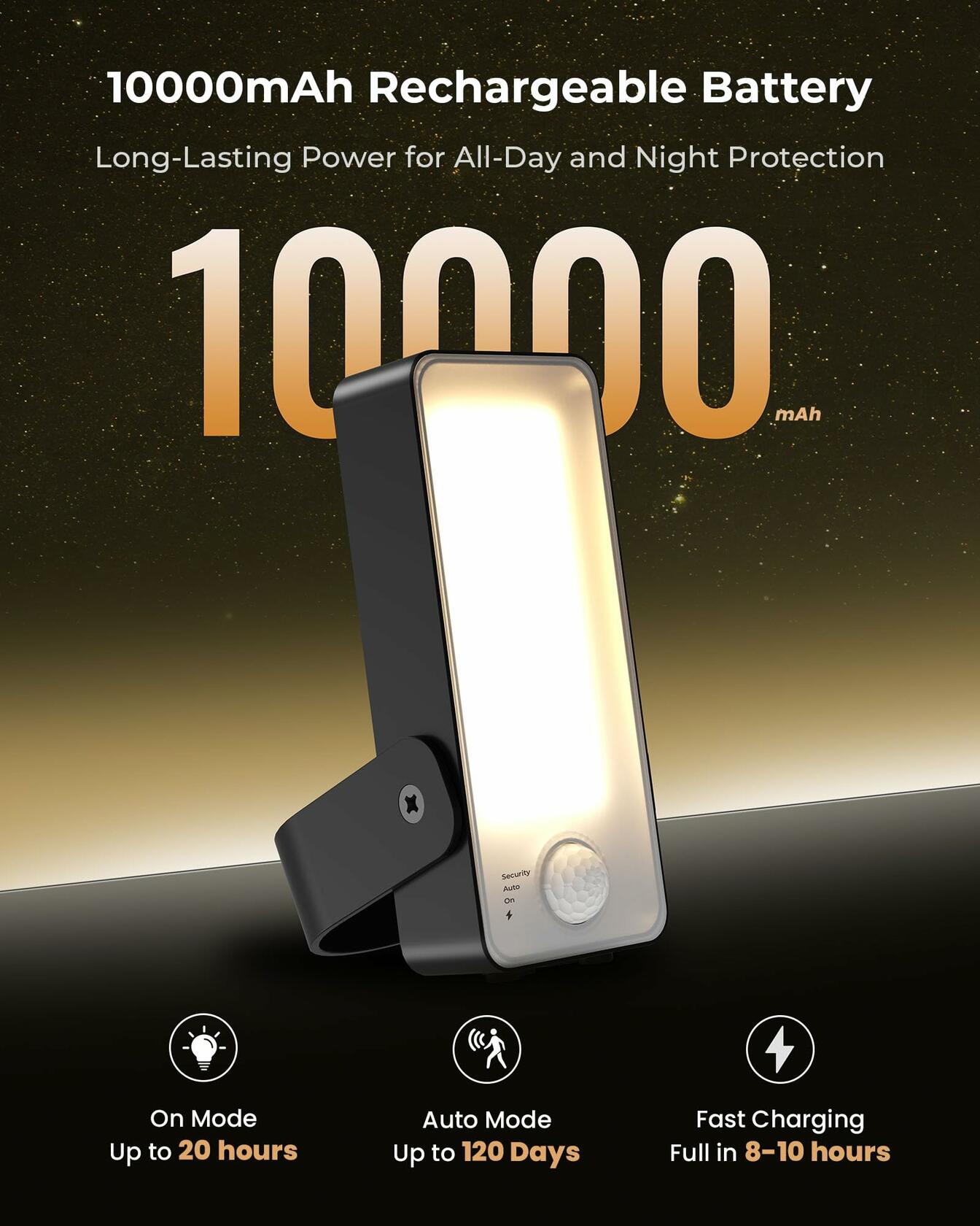PopoIron Motion Sensor Outdoor Light, 10000mAh Rechargeable 600 Lumen Battery